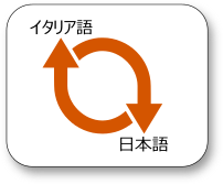 日伊・伊日通訳