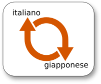 Interpretariato Italiano Giapponese