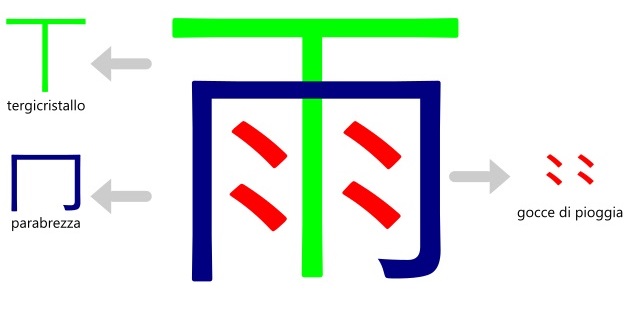 il kanji 'pioggia'