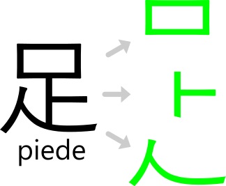 il kanji 'piede'