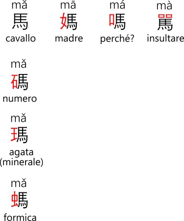 Esempio di parole omofone in cinese