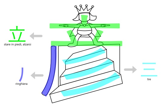 il kanji 'principe'