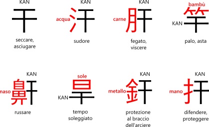 Kanji omofoni in giapponese