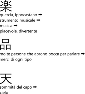 Caratteri che hanno cambiato significato